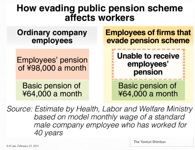 800,000 firms likely dodged pension scheme