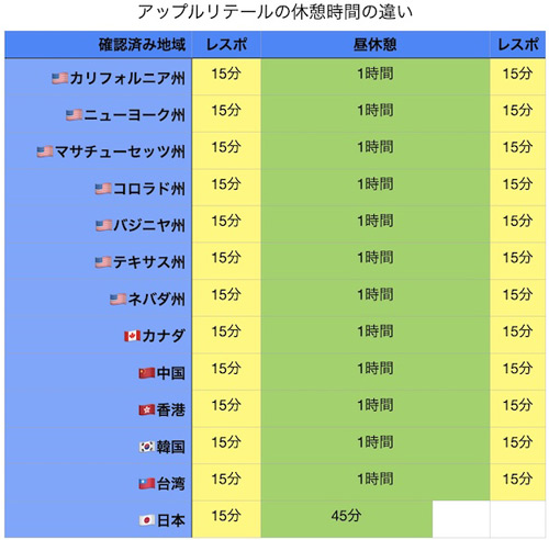 Apple Japan労組の2022年要求